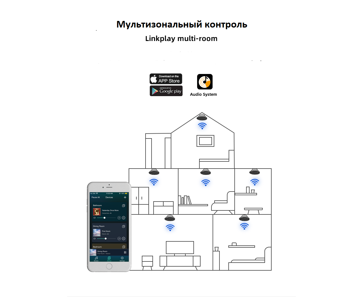 Встраиваемая Wi-Fi акустика Smartaudio CS-2 Stereo потолочная WiFi+Airplay  2+Bluetooth активная мультирум аудиосистема по цене 42990 рублей купить в  интернет-магазине NOLIK.NET