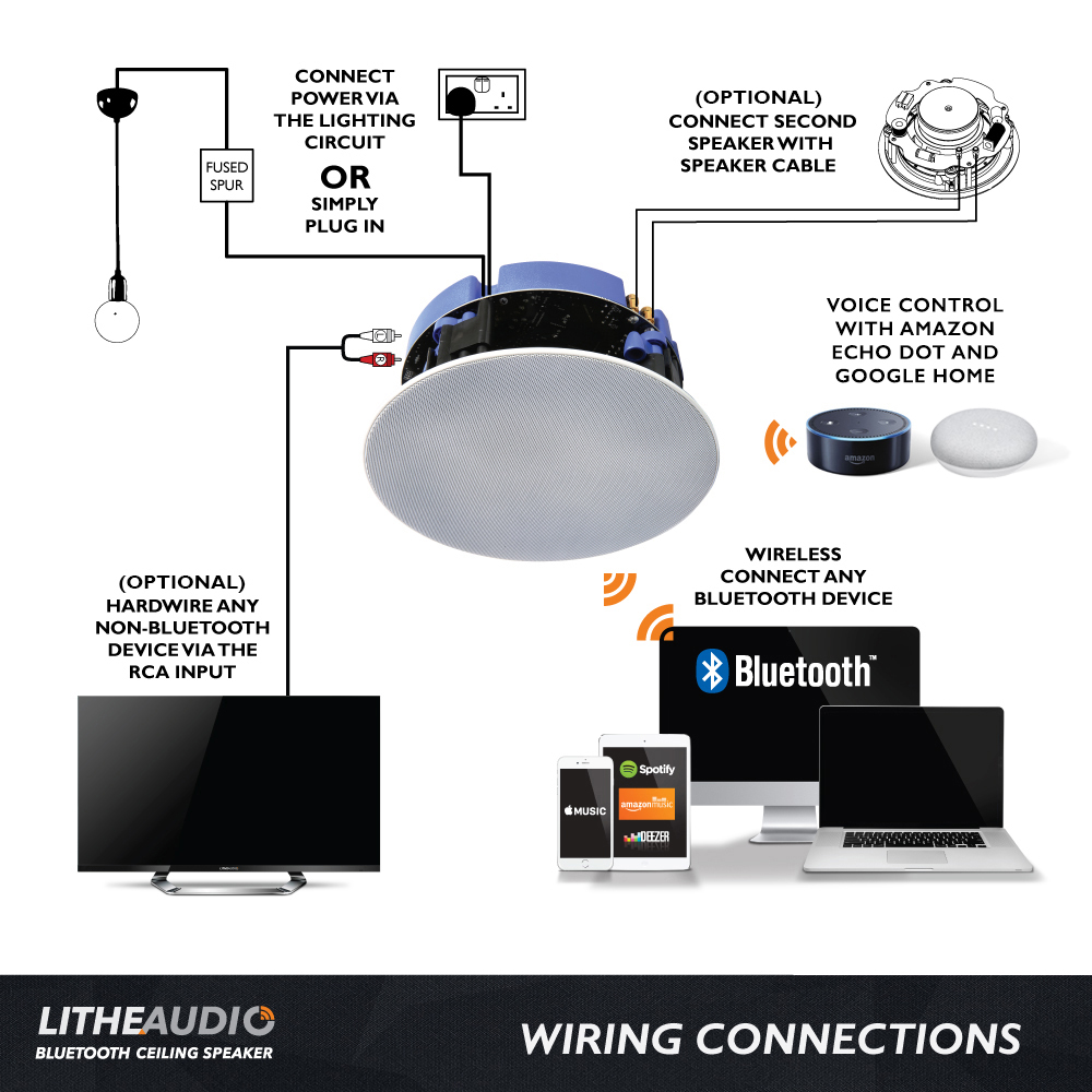 Встраиваемая Bluetooth акустика Lithe Audio LBT2 Speaker Active+Passive  потолочная встраиваемая Bluetooth (APTx) активная система по цене 45000  рублей купить в интернет-магазине NOLIK.NET