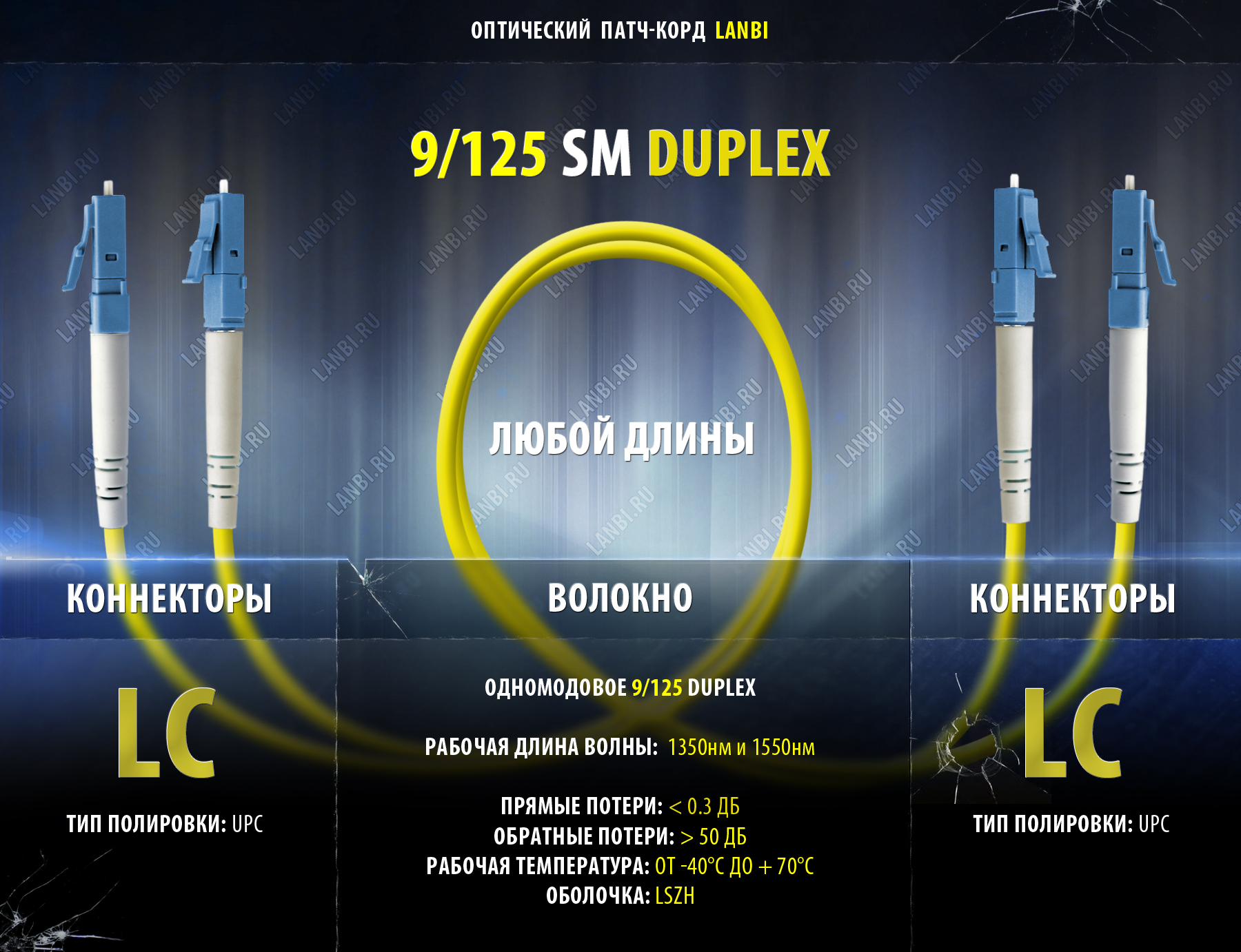 ШОС-2x3.0-2lc/u-2lc/u-SM-2м-LSZH-yl. Lan-2lc-2lc дуплекс чертеж. Длина корд.