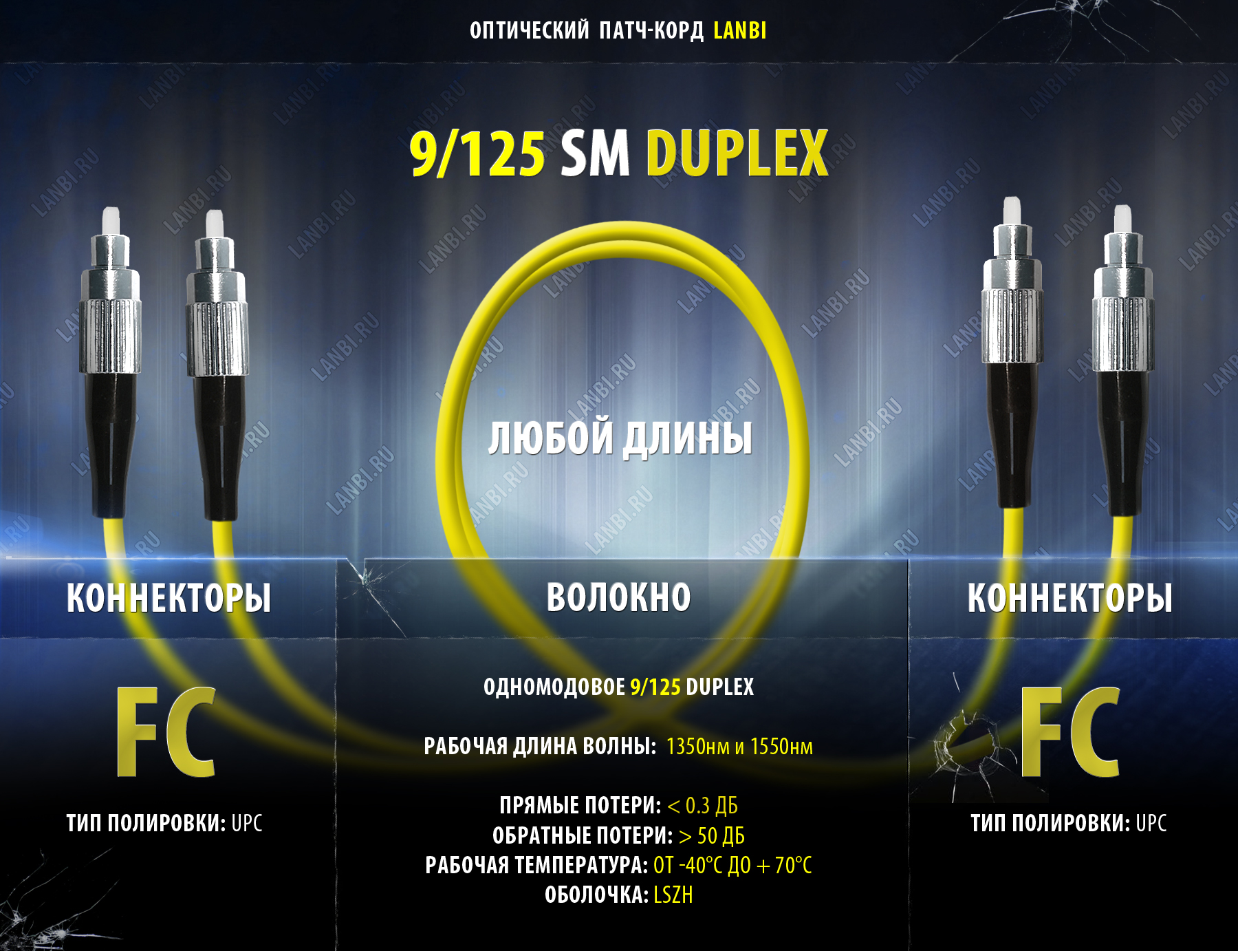 Одномодовое дуплексное оптоволокно. Шнур ШОС-dp/2.0 мм -FC/UPC-FC/UPC-2.0 М. Одномод и многомод отличия. Типы полировок одномод.