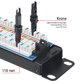 Патч-панель 19 (1U), 24 портов RJ-45, категория 6A, Dual IDC, с задним кабельным организатором.<br />Заделка Dual IDC (Krone и 110 тип).