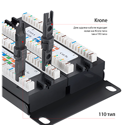 Патч-панель 19 (2U), 48 портов RJ-45, категория 5e, Dual IDC, с задним кабельным организатором.<br />Инструмент для заделки.